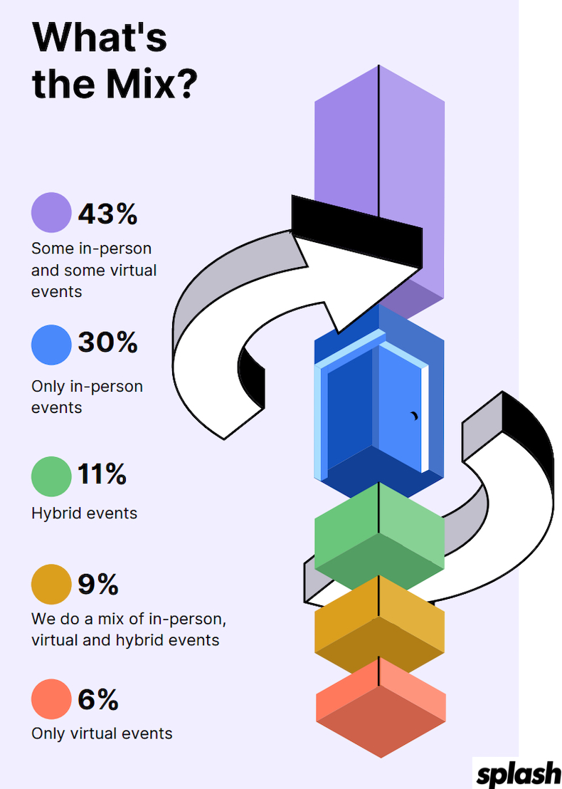 Mix of in-person, hybrid, and virtual events for 2023