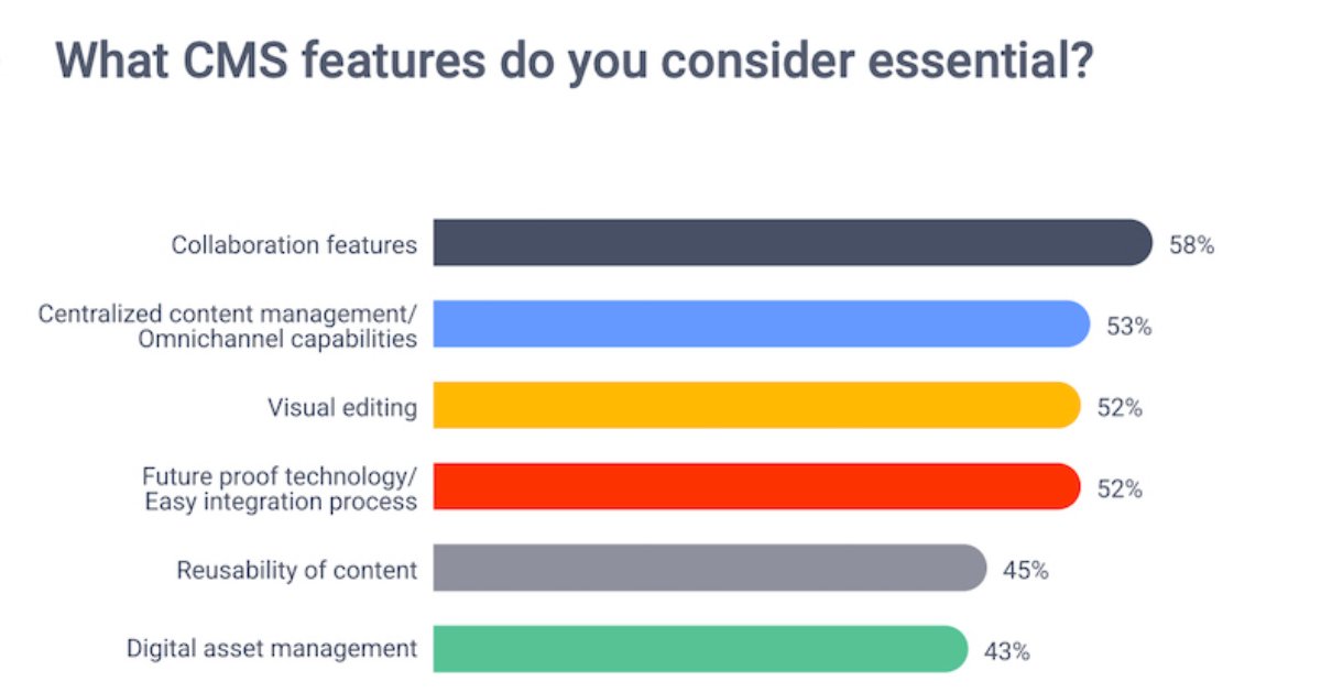 The Most Important Content Management System Features