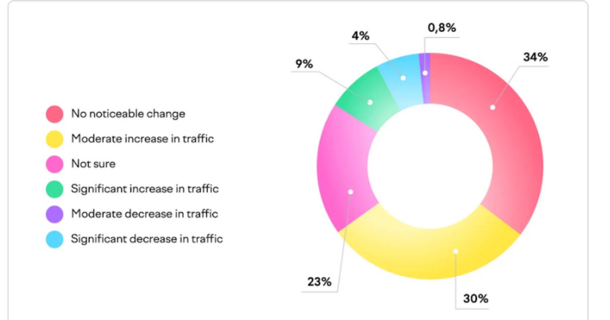 Can AI-Written Blog Posts Rank Well on Google Search?