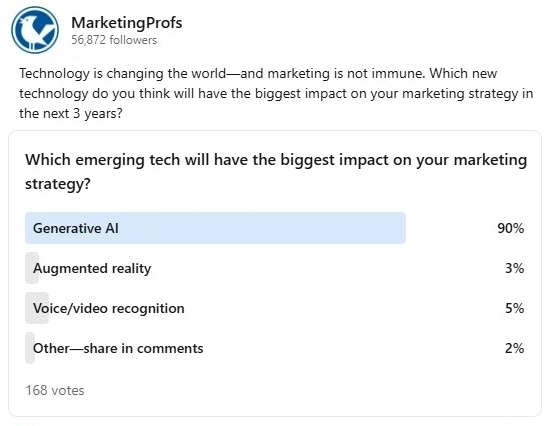 Community Poll Results