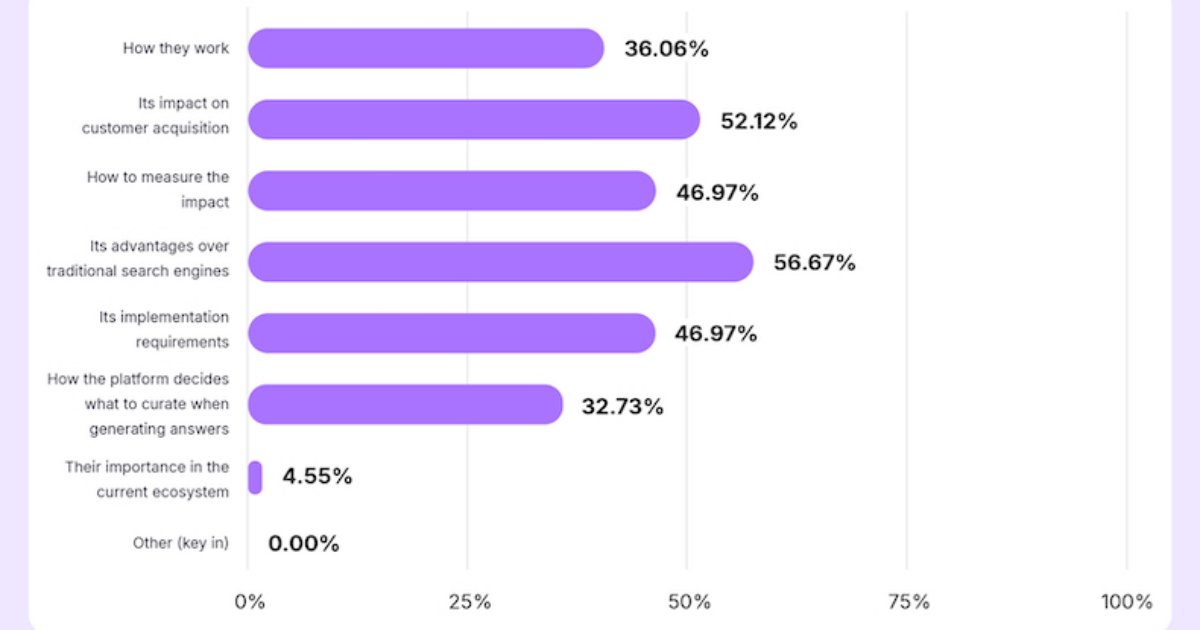 Are Marketers Ready to Adapt Their Search Strategies for Generative AI?