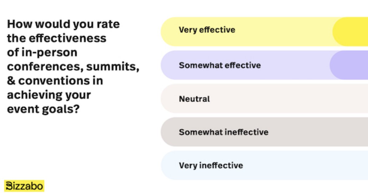 B2B In-Person Event Trends for 2025