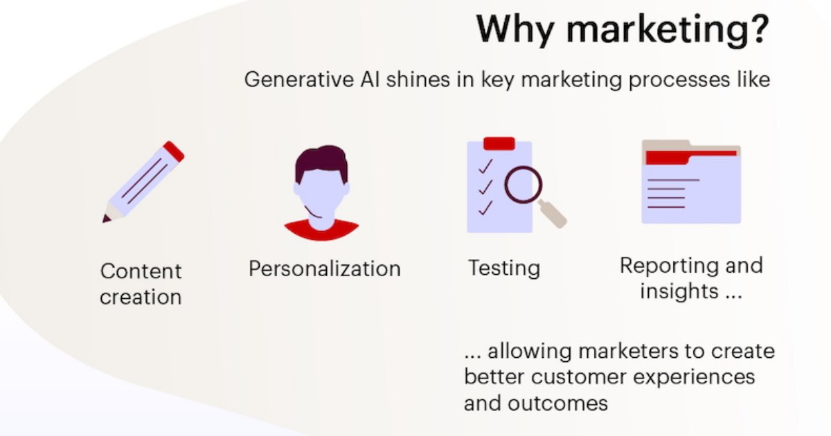 How and Why GenAI Exceeds Expectations in Marketing