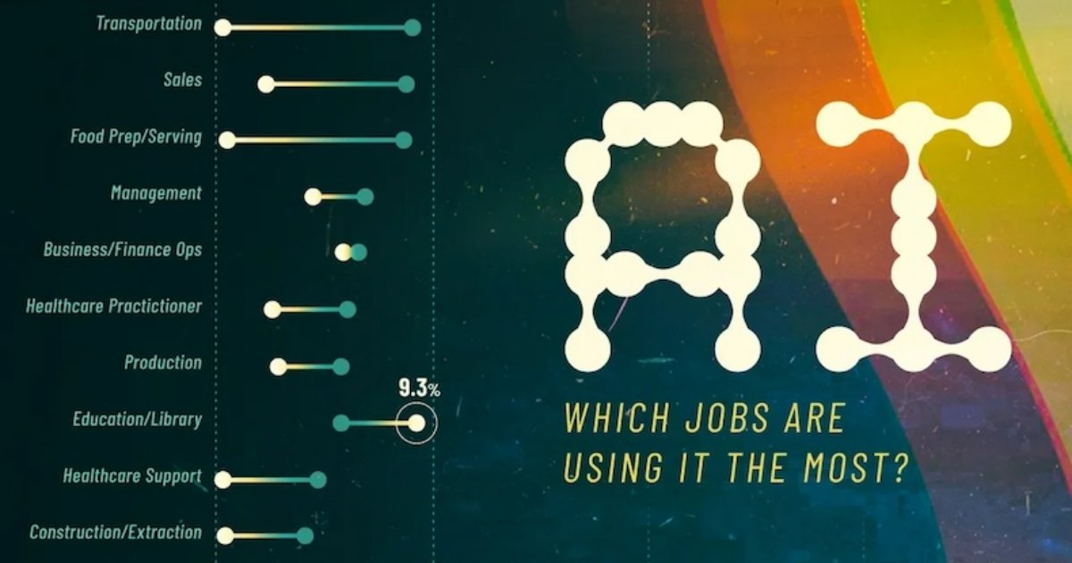 Which US Jobs Are Using Generative AI the Most?