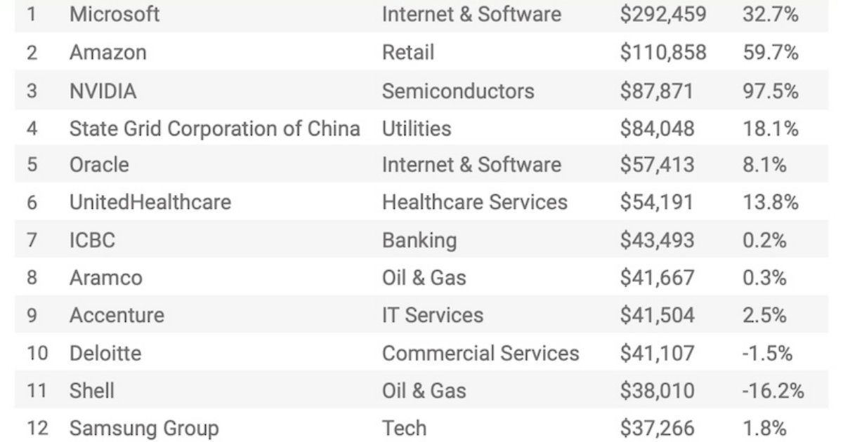 The Most Valuable, Fastest-Rising, and Strongest B2B Brands