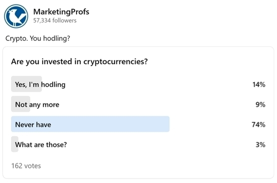 Community Poll Results