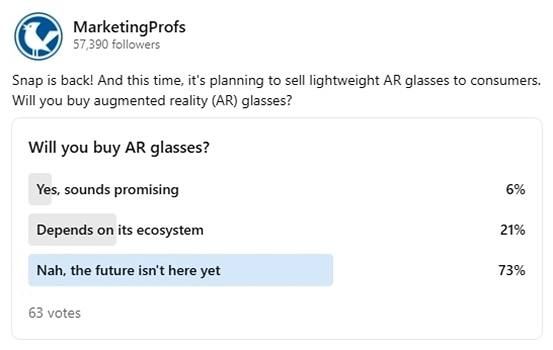 Community Poll Results