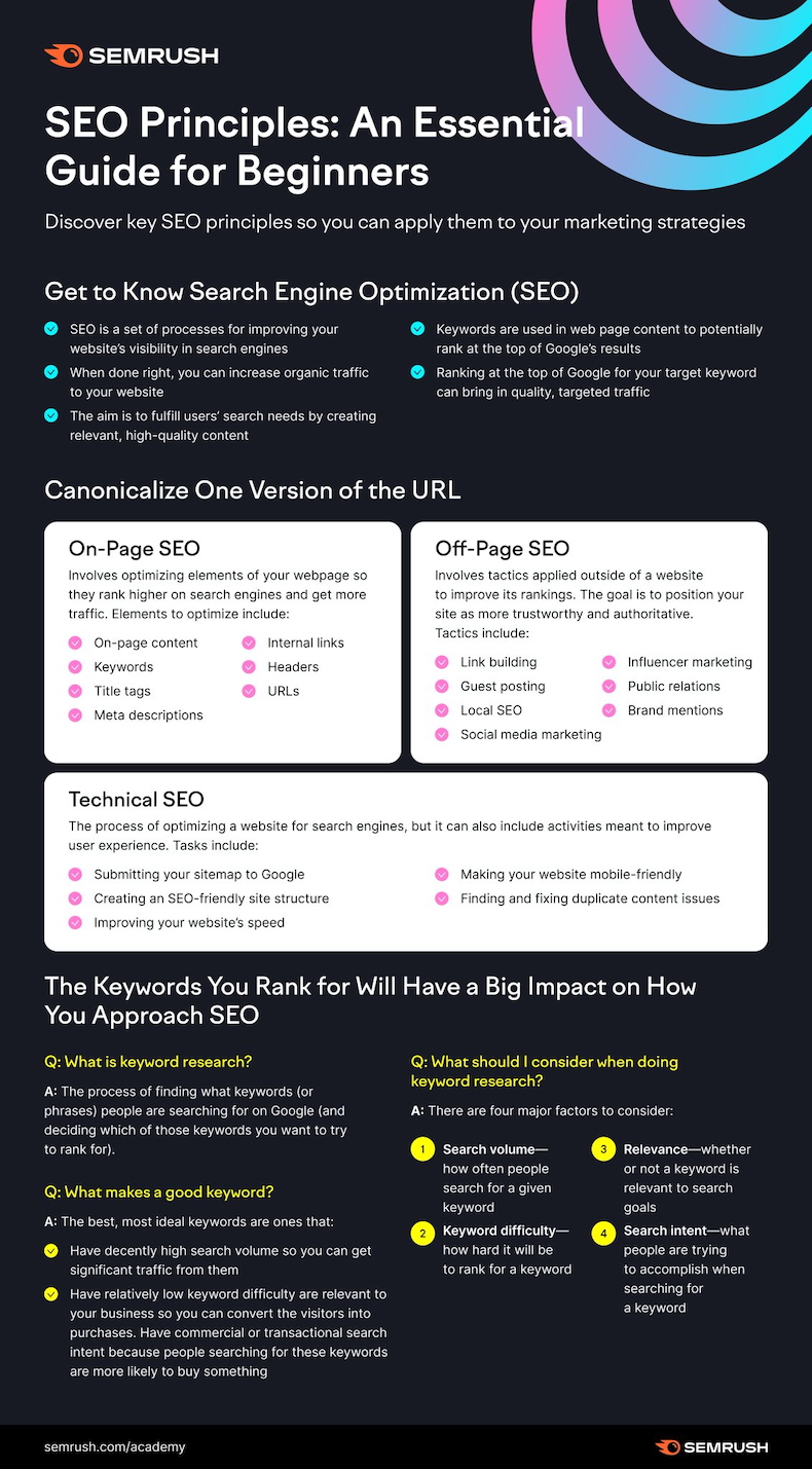 SEO Principles for beginners