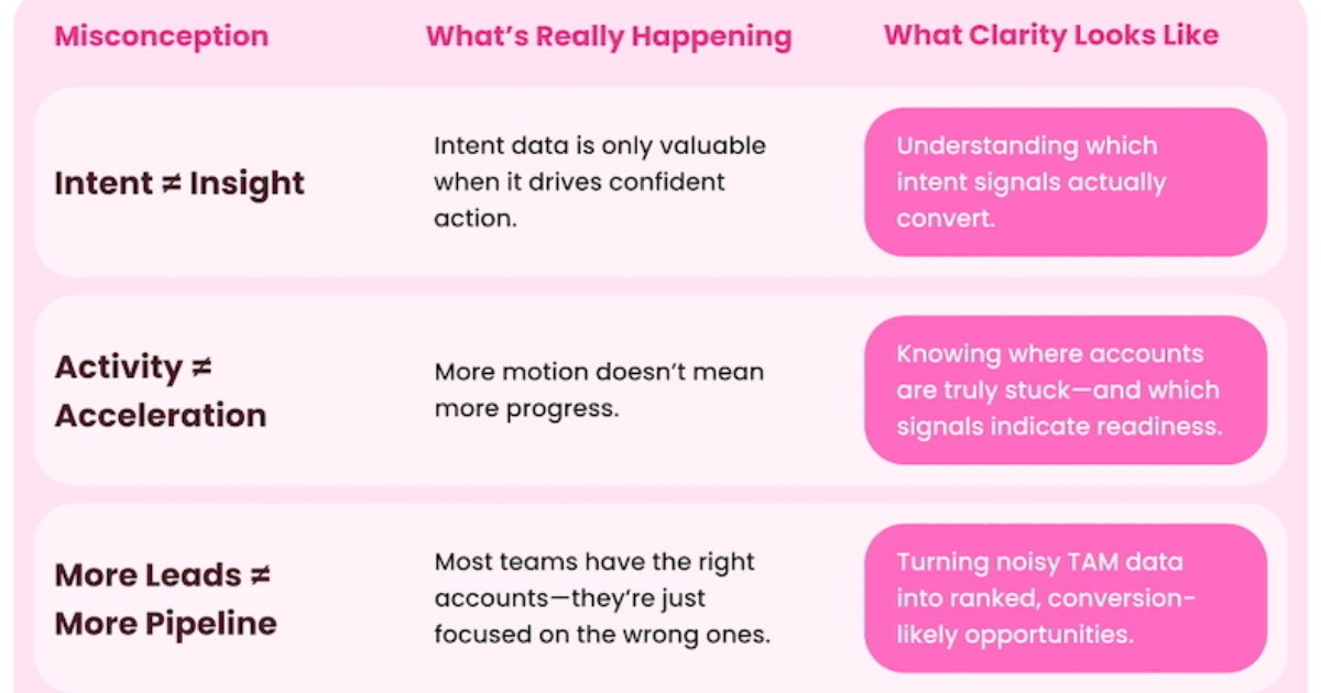 Four Misconceptions That Stall B2B Pipeline Growth