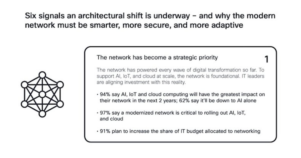 How Tech, Especially AI, Is Transforming Enterprise IT Networks