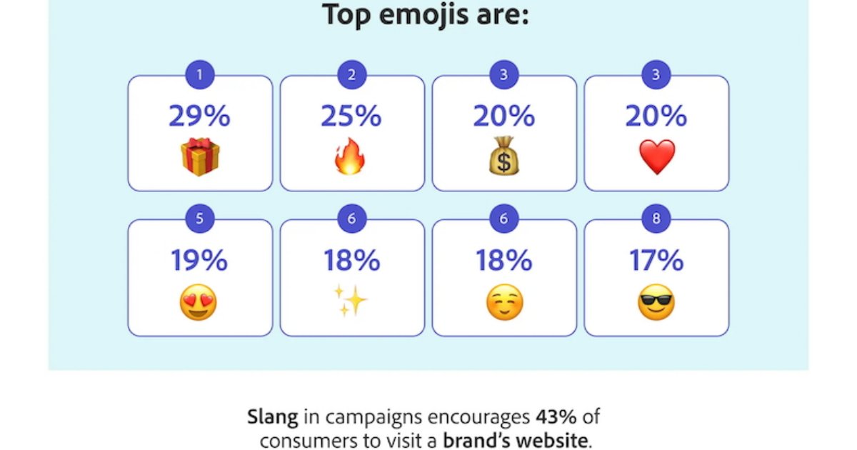 Marketing Campaign Buzzwords That Drive Website Visits