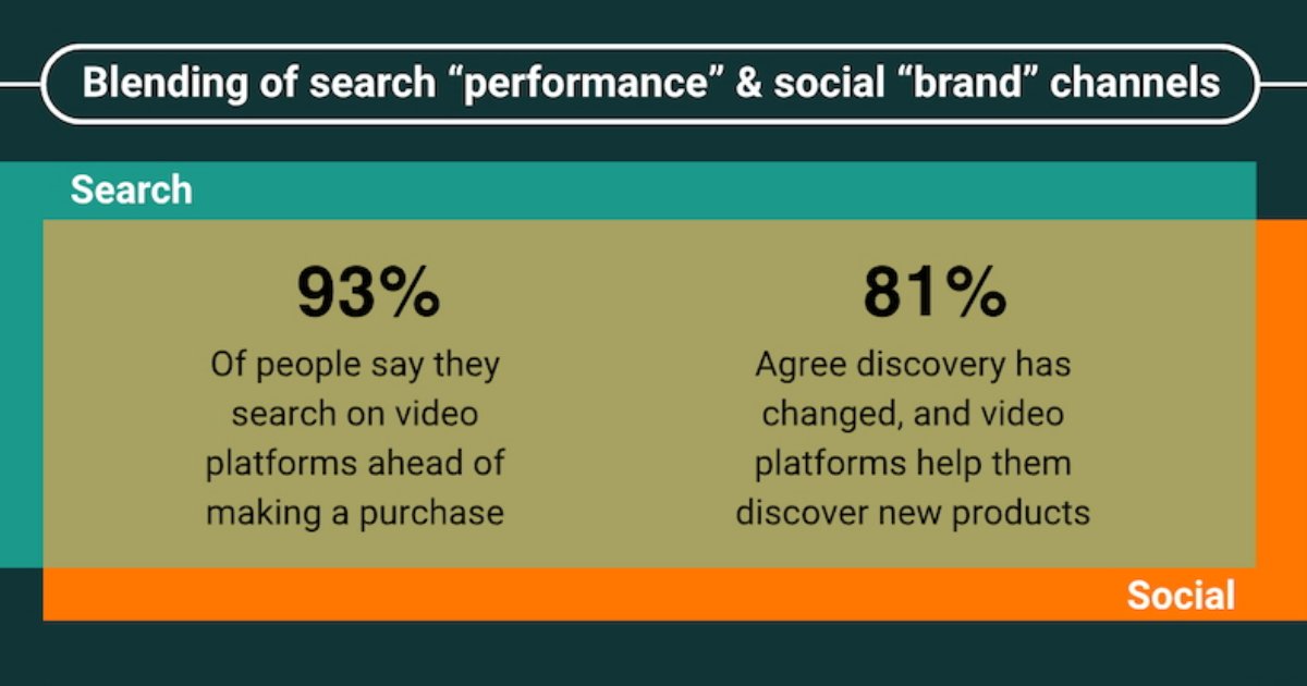 The Measurement Paradox of Modern Marketing