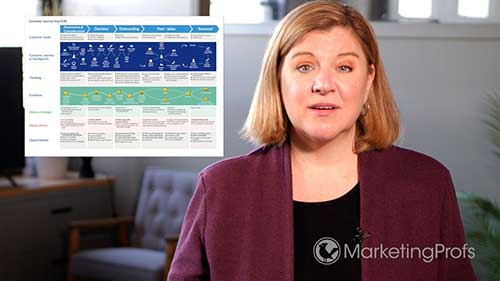 Pain Points, Opportunities & Moments of Truth