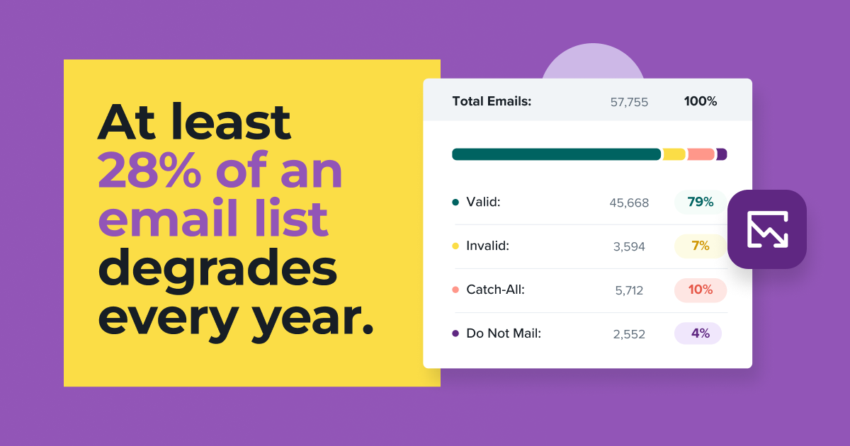 Is Your Outdated List Tanking Your Email ROI?