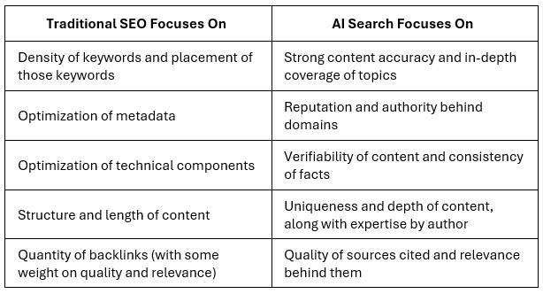 ai vs. seo